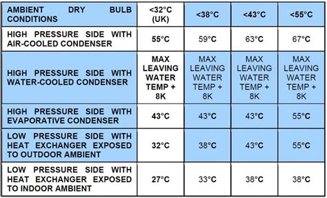 refrigeration pressure drop testing standards|R.